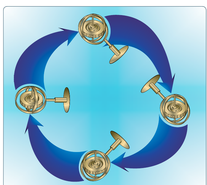 A gyroscope wheel mounted in gimbal rings. As the base is tilted into several positions, the spinning wheel keeps its axis pointed in the same fixed direction each time