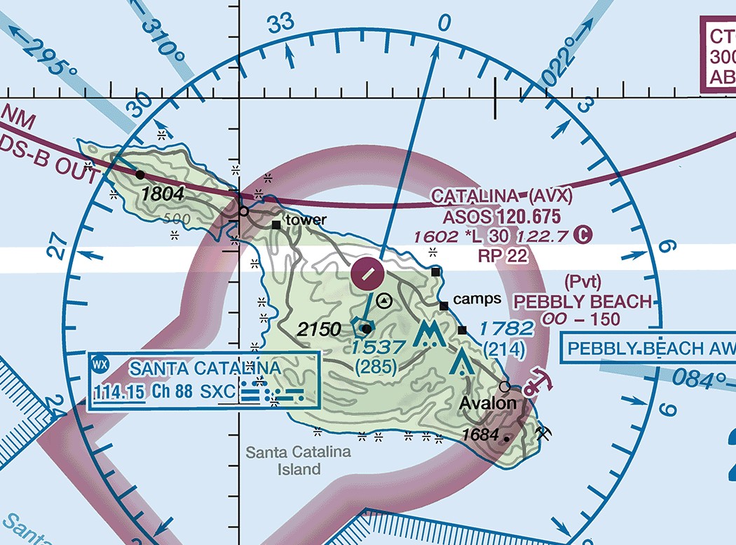 Sectional chart excerpt of Santa Catalina Island. A broad magenta band rings the island, dense along its outer edge and fading inward toward the island. Catalina Airport is marked inside the ring, with the notes CATALINA (AVX), ASOS 120.675, and an elevation of 1602 feet. A large graduated blue circle is drawn around a navigation aid on the island. A thin solid magenta line runs across the upper part of the excerpt, entering at the left edge between two lines of clipped label text.