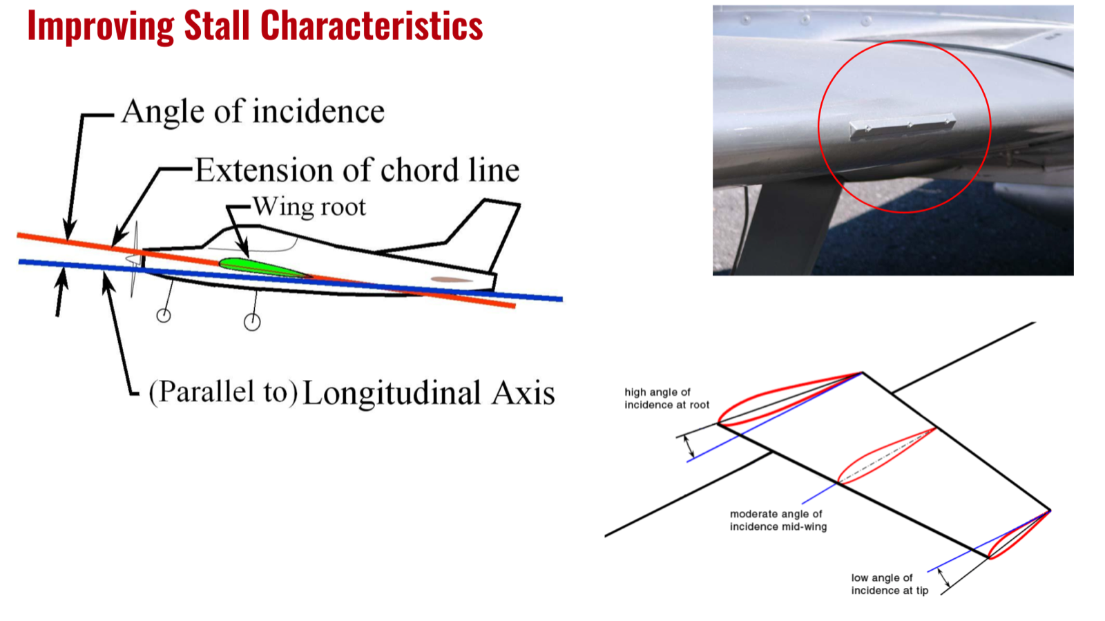 Three panels: a diagram defining angle of incidence between the wing chord line and the longitudinal axis, a photo of a stall strip on an inboard leading edge, and a wing drawing showing high incidence at the root grading to low incidence at the tip